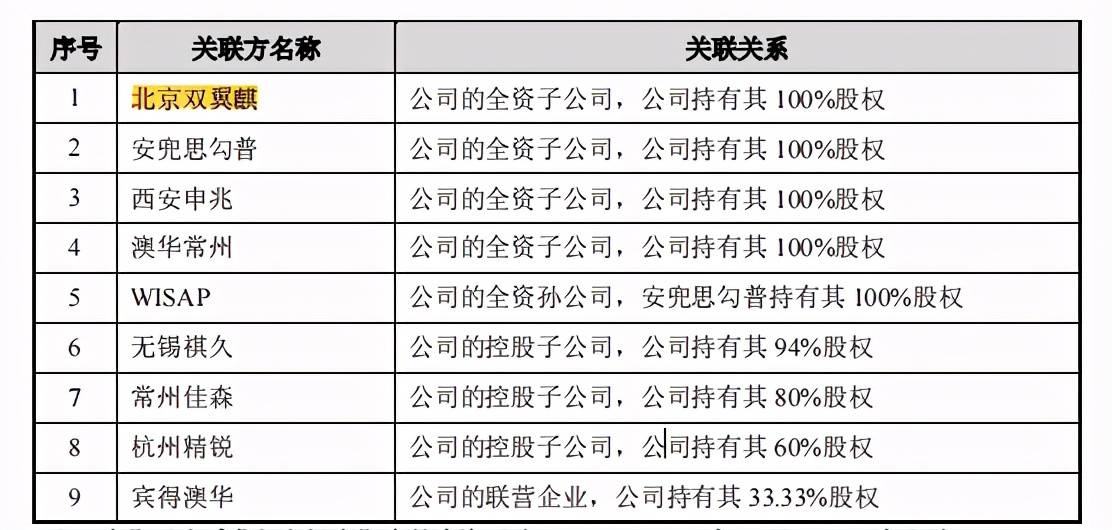 第128頁