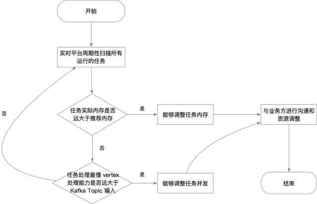 澳門碼資料整合與資源優(yōu)化實(shí)施策略——定制版探索，深入執(zhí)行計劃數(shù)據(jù)_鉛版12.67.69