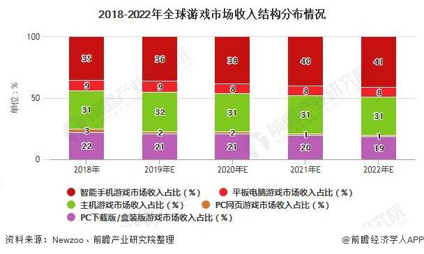 關于香港未來游戲市場分析與實地數(shù)據(jù)評估方案的研究報告，科學依據(jù)解析說明_Executive58.17.96