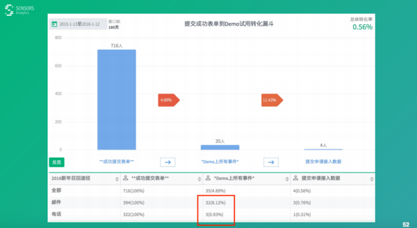 利用數據驅動決策，探索澳門游戲開獎結果查詢的新時代，數據驅動分析決策_刊版40.76.32