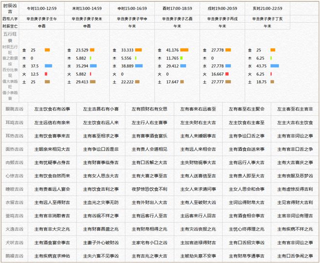 2024年十二生肖每月運(yùn)勢(shì)完整版解析與戰(zhàn)略性方案優(yōu)化，靈活性計(jì)劃實(shí)施_RemixOS93.27.12