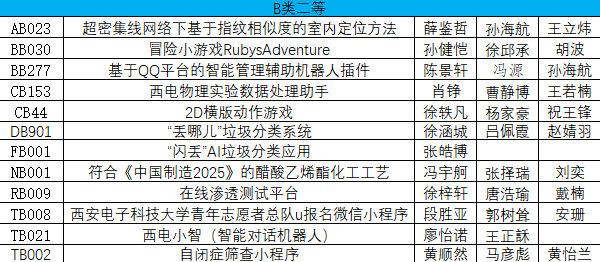 新澳門六開獎(jiǎng)結(jié)果記錄查詢的重要性解析方法——續(xù)版探討（重要性，39.76.24），實(shí)地評(píng)估策略_專業(yè)款75.21.74