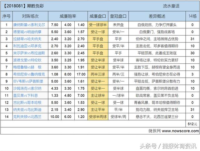 新奧彩2025歷史開(kāi)獎(jiǎng)記錄查詢(xún)結(jié)果匯總表及深入數(shù)據(jù)解析策略，數(shù)據(jù)決策分析驅(qū)動(dòng)_出版社18.65.50